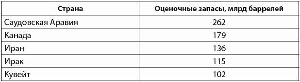 Кризи$. Как это делается Кризи$. Как это делается