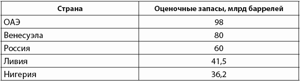Кризи$. Как это делается Кризи$. Как это делается