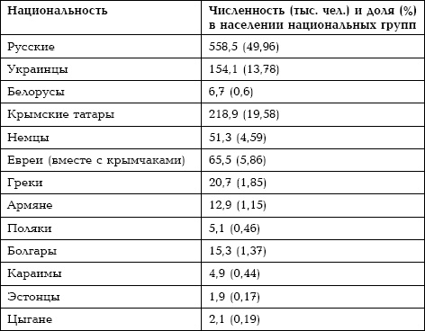Семена распада. Войны и конфликты на территории бывшего СССР Семена распада. Войны и конфликты на территории бывшего СССР