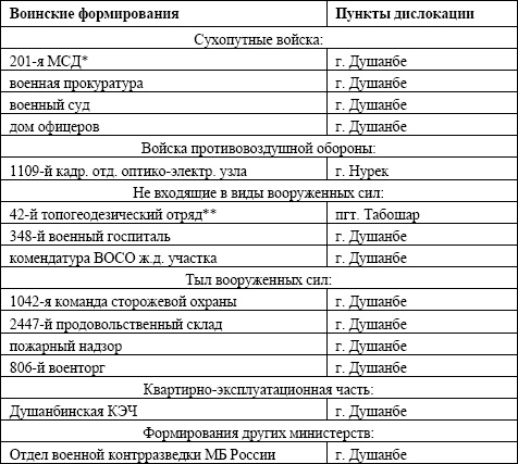 Семена распада. Войны и конфликты на территории бывшего СССР Семена распада. Войны и конфликты на территории бывшего СССР