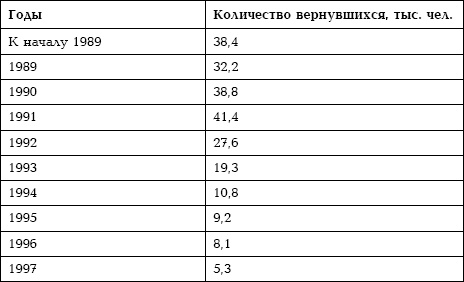 Семена распада. Войны и конфликты на территории бывшего СССР Семена распада. Войны и конфликты на территории бывшего СССР