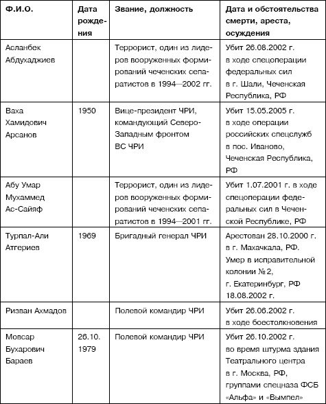 Семена распада. Войны и конфликты на территории бывшего СССР Семена распада. Войны и конфликты на территории бывшего СССР
