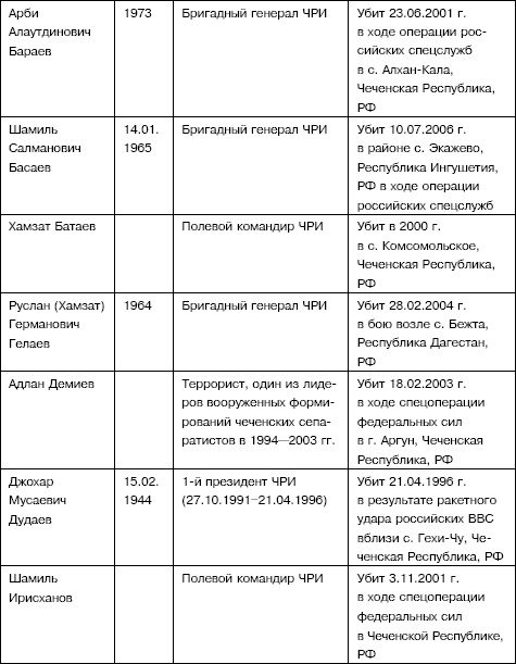 Семена распада. Войны и конфликты на территории бывшего СССР Семена распада. Войны и конфликты на территории бывшего СССР