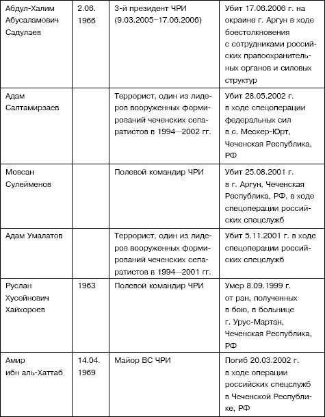 Семена распада. Войны и конфликты на территории бывшего СССР Семена распада. Войны и конфликты на территории бывшего СССР