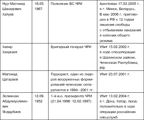 Семена распада. Войны и конфликты на территории бывшего СССР Семена распада. Войны и конфликты на территории бывшего СССР