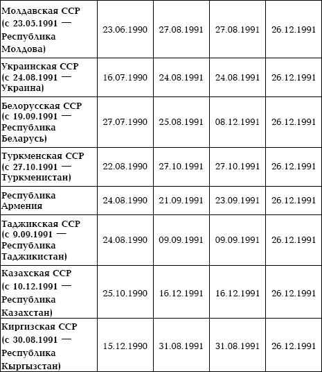 Семена распада. Войны и конфликты на территории бывшего СССР Семена распада. Войны и конфликты на территории бывшего СССР