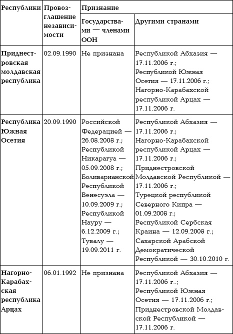 Семена распада. Войны и конфликты на территории бывшего СССР Семена распада. Войны и конфликты на территории бывшего СССР