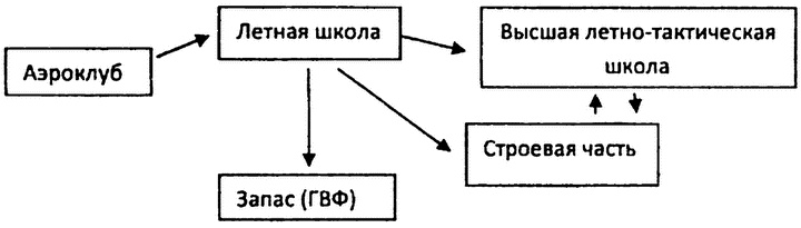 Истребители на взлет! Истребители на взлет!