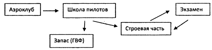 Истребители на взлет! Истребители на взлет!