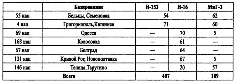Истребители на взлет! Истребители на взлет!