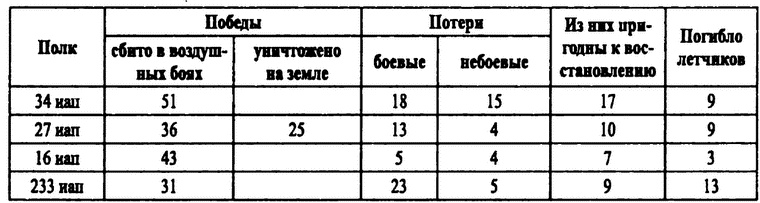 Истребители на взлет! Истребители на взлет!