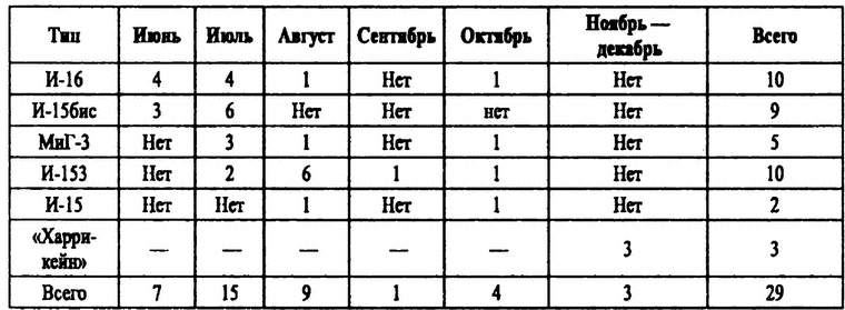 Истребители на взлет! Истребители на взлет!