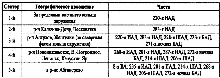Истребители на взлет! Истребители на взлет!