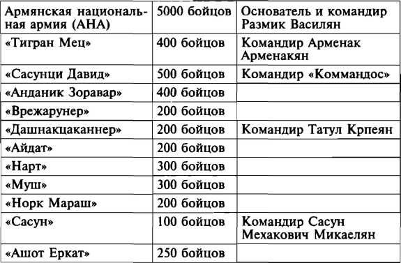 Меч и огонь Карабаха. Хроника незнаменитой войны. 1988-1994 Меч и огонь Карабаха. Хроника незнаменитой войны. 1988-1994