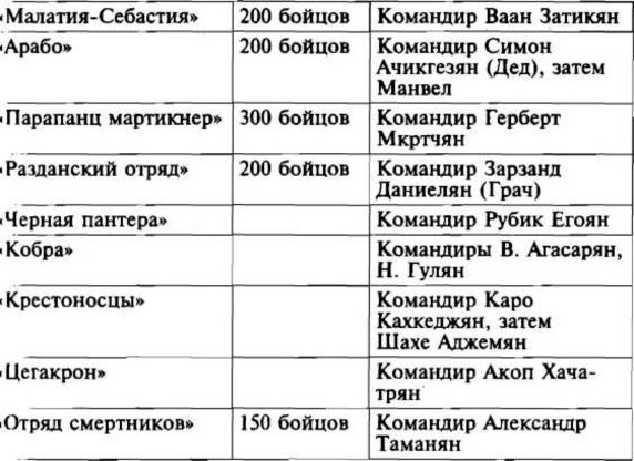 Меч и огонь Карабаха. Хроника незнаменитой войны. 1988-1994 Меч и огонь Карабаха. Хроника незнаменитой войны. 1988-1994