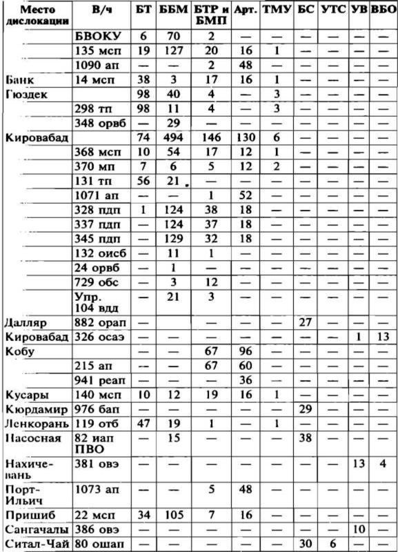 Меч и огонь Карабаха. Хроника незнаменитой войны. 1988-1994 Меч и огонь Карабаха. Хроника незнаменитой войны. 1988-1994