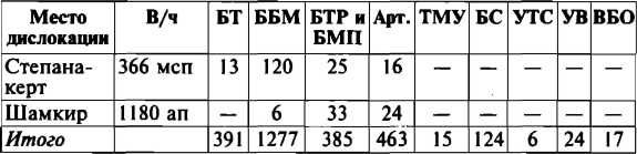 Меч и огонь Карабаха. Хроника незнаменитой войны. 1988-1994 Меч и огонь Карабаха. Хроника незнаменитой войны. 1988-1994