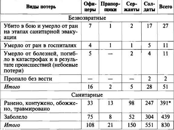 Меч и огонь Карабаха. Хроника незнаменитой войны. 1988-1994 Меч и огонь Карабаха. Хроника незнаменитой войны. 1988-1994