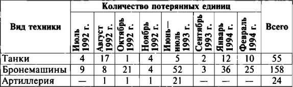 Меч и огонь Карабаха. Хроника незнаменитой войны. 1988-1994 Меч и огонь Карабаха. Хроника незнаменитой войны. 1988-1994