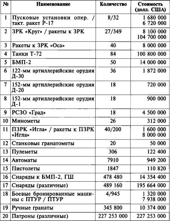 Меч и огонь Карабаха. Хроника незнаменитой войны. 1988-1994 Меч и огонь Карабаха. Хроника незнаменитой войны. 1988-1994