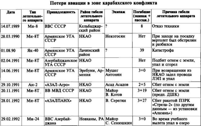 Меч и огонь Карабаха. Хроника незнаменитой войны. 1988-1994 Меч и огонь Карабаха. Хроника незнаменитой войны. 1988-1994