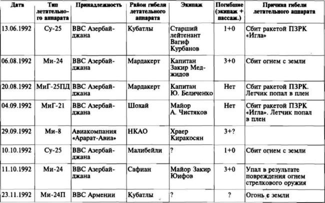 Меч и огонь Карабаха. Хроника незнаменитой войны. 1988-1994 Меч и огонь Карабаха. Хроника незнаменитой войны. 1988-1994