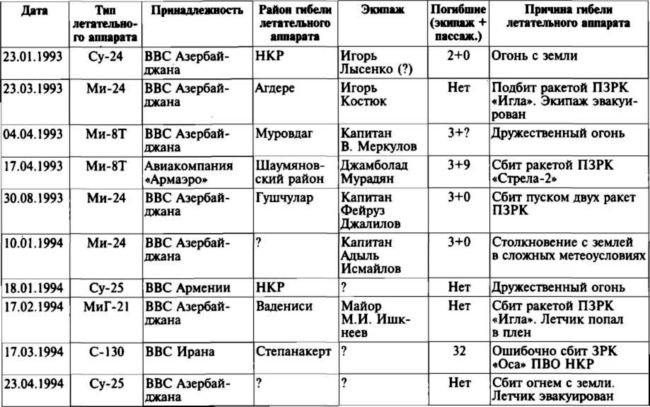 Меч и огонь Карабаха. Хроника незнаменитой войны. 1988-1994 Меч и огонь Карабаха. Хроника незнаменитой войны. 1988-1994