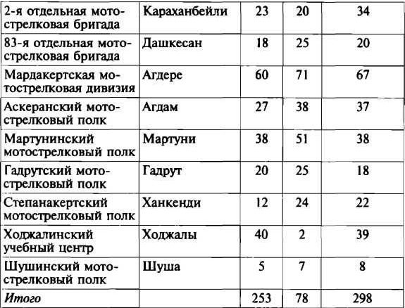 Меч и огонь Карабаха. Хроника незнаменитой войны. 1988-1994 Меч и огонь Карабаха. Хроника незнаменитой войны. 1988-1994
