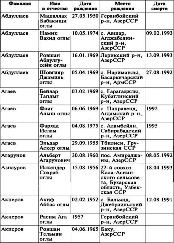 Меч и огонь Карабаха. Хроника незнаменитой войны. 1988-1994 Меч и огонь Карабаха. Хроника незнаменитой войны. 1988-1994