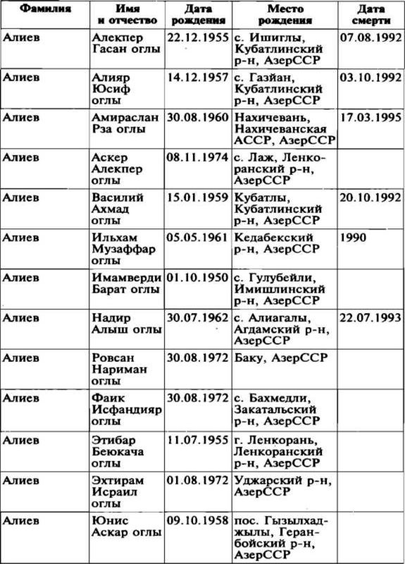Меч и огонь Карабаха. Хроника незнаменитой войны. 1988-1994 Меч и огонь Карабаха. Хроника незнаменитой войны. 1988-1994