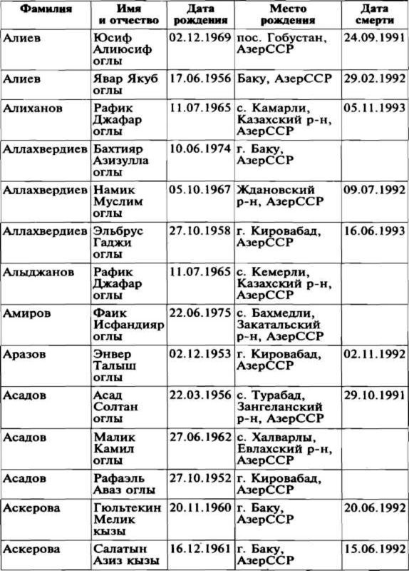Меч и огонь Карабаха. Хроника незнаменитой войны. 1988-1994 Меч и огонь Карабаха. Хроника незнаменитой войны. 1988-1994