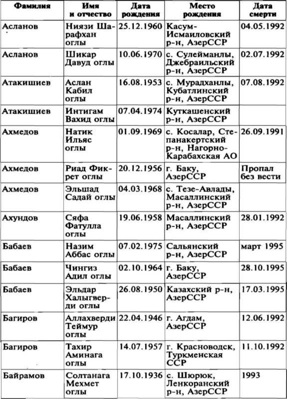 Меч и огонь Карабаха. Хроника незнаменитой войны. 1988-1994 Меч и огонь Карабаха. Хроника незнаменитой войны. 1988-1994