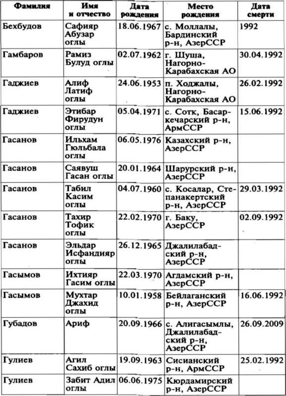 Меч и огонь Карабаха. Хроника незнаменитой войны. 1988-1994 Меч и огонь Карабаха. Хроника незнаменитой войны. 1988-1994