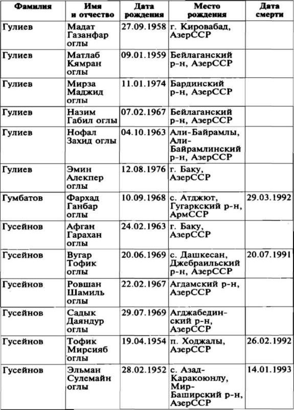 Меч и огонь Карабаха. Хроника незнаменитой войны. 1988-1994 Меч и огонь Карабаха. Хроника незнаменитой войны. 1988-1994