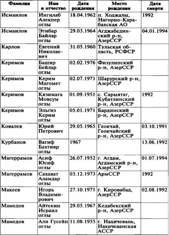 Меч и огонь Карабаха. Хроника незнаменитой войны. 1988-1994 Меч и огонь Карабаха. Хроника незнаменитой войны. 1988-1994