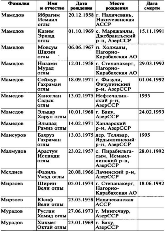 Меч и огонь Карабаха. Хроника незнаменитой войны. 1988-1994 Меч и огонь Карабаха. Хроника незнаменитой войны. 1988-1994