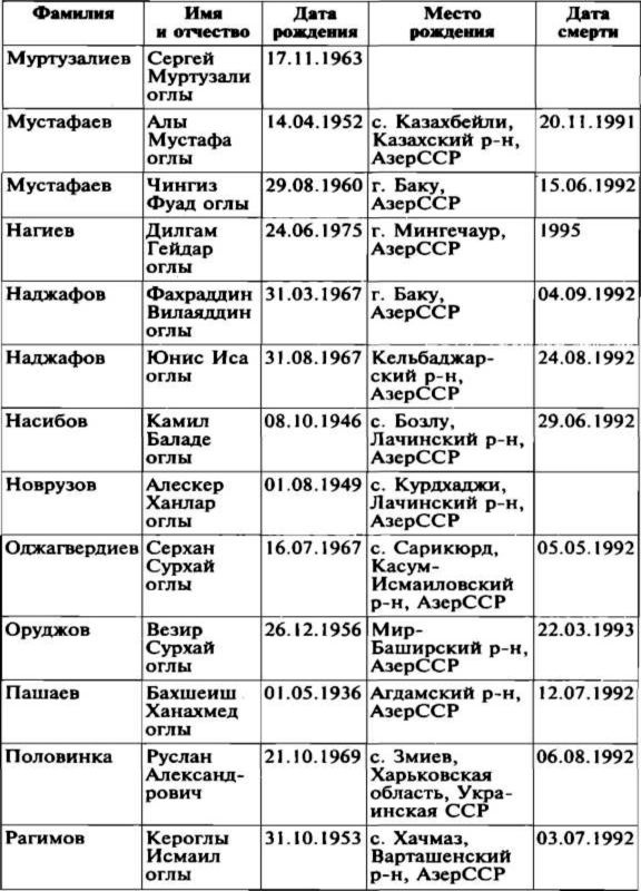 Меч и огонь Карабаха. Хроника незнаменитой войны. 1988-1994 Меч и огонь Карабаха. Хроника незнаменитой войны. 1988-1994