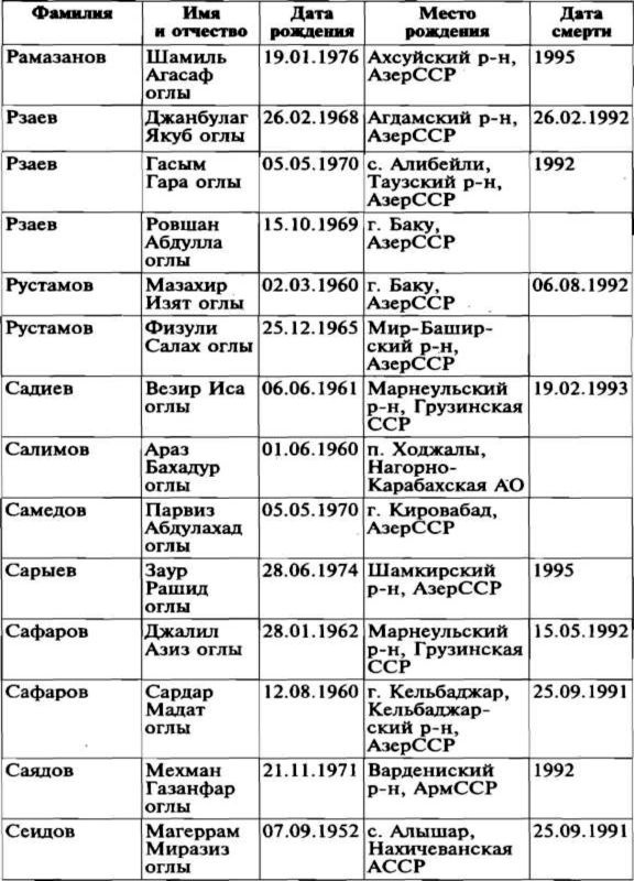 Меч и огонь Карабаха. Хроника незнаменитой войны. 1988-1994 Меч и огонь Карабаха. Хроника незнаменитой войны. 1988-1994