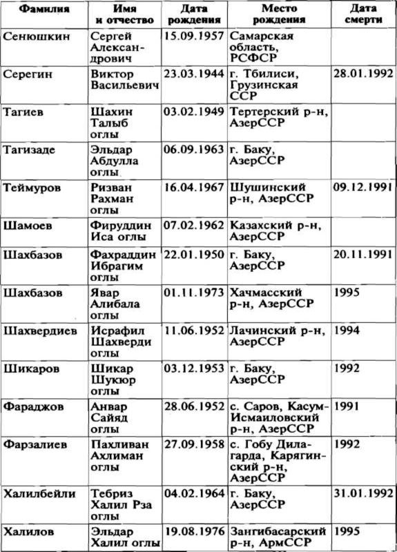 Меч и огонь Карабаха. Хроника незнаменитой войны. 1988-1994 Меч и огонь Карабаха. Хроника незнаменитой войны. 1988-1994