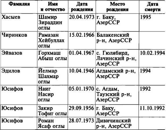 Меч и огонь Карабаха. Хроника незнаменитой войны. 1988-1994 Меч и огонь Карабаха. Хроника незнаменитой войны. 1988-1994