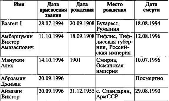 Меч и огонь Карабаха. Хроника незнаменитой войны. 1988-1994 Меч и огонь Карабаха. Хроника незнаменитой войны. 1988-1994