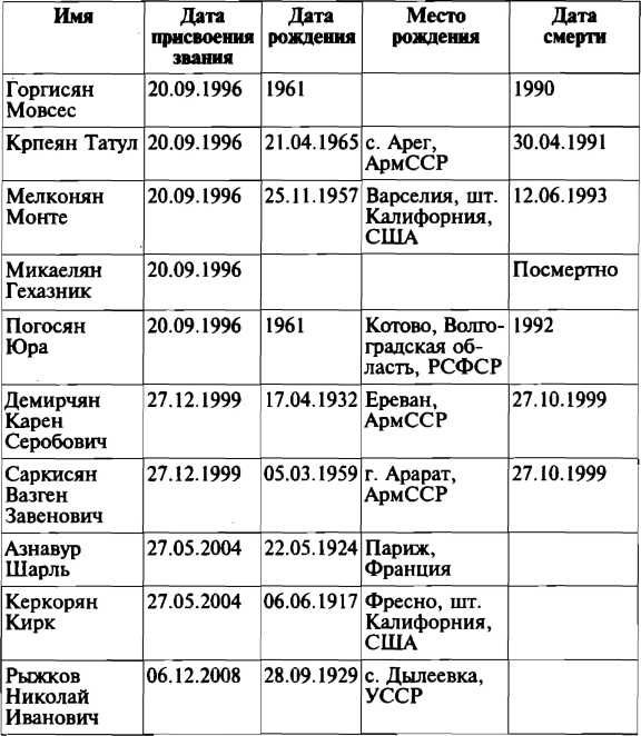 Меч и огонь Карабаха. Хроника незнаменитой войны. 1988-1994 Меч и огонь Карабаха. Хроника незнаменитой войны. 1988-1994