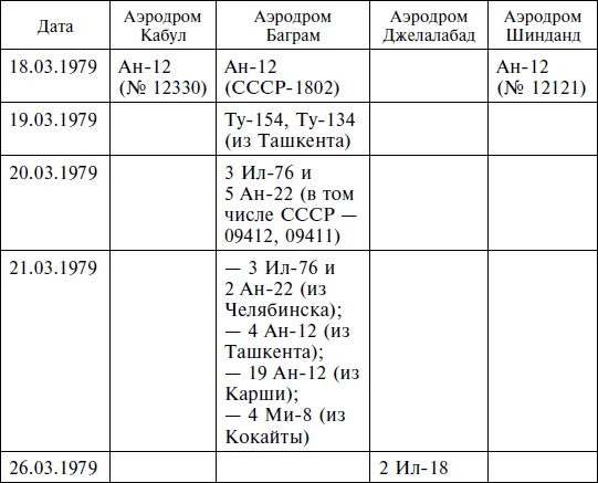 Опасное небо Афганистана. Опыт боевого применения советской авиации в локальной войне. 1979-1989 Опасное небо Афганистана. Опыт боевого применения советской авиации в локальной войне. 1979-1989