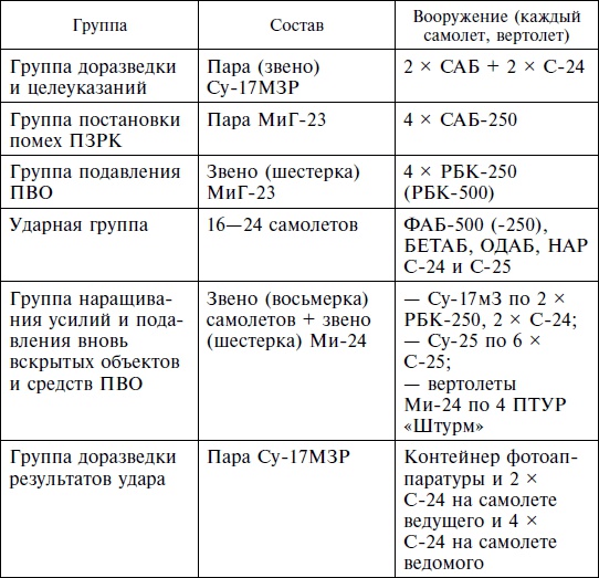 Опасное небо Афганистана. Опыт боевого применения советской авиации в локальной войне. 1979-1989 Опасное небо Афганистана. Опыт боевого применения советской авиации в локальной войне. 1979-1989
