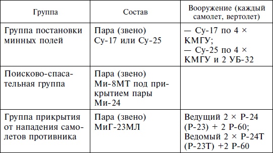 Опасное небо Афганистана. Опыт боевого применения советской авиации в локальной войне. 1979-1989 Опасное небо Афганистана. Опыт боевого применения советской авиации в локальной войне. 1979-1989