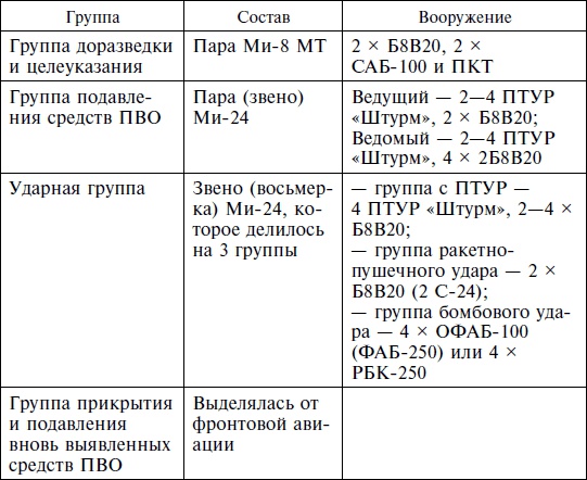 Опасное небо Афганистана. Опыт боевого применения советской авиации в локальной войне. 1979-1989 Опасное небо Афганистана. Опыт боевого применения советской авиации в локальной войне. 1979-1989