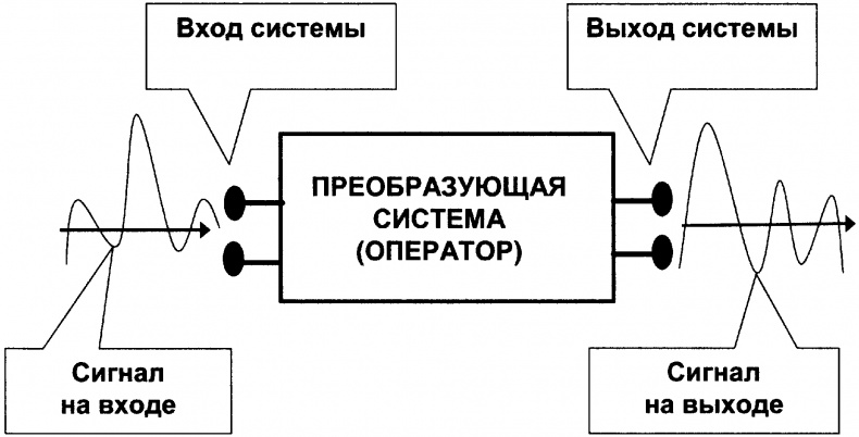 Качели Качели