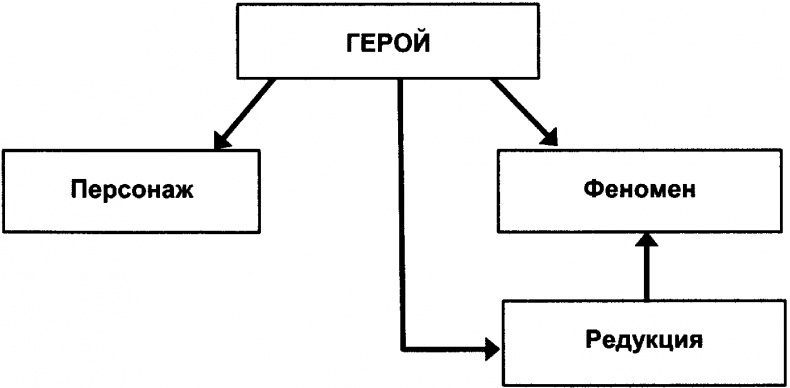 Качели Качели