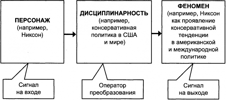 Качели Качели