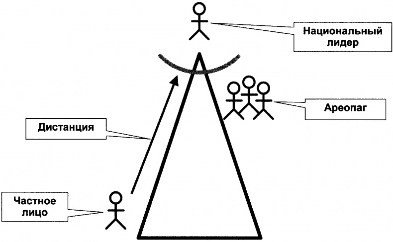 Качели Качели
